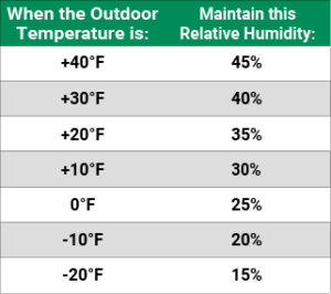 Temperature Rh Graphic 02 01