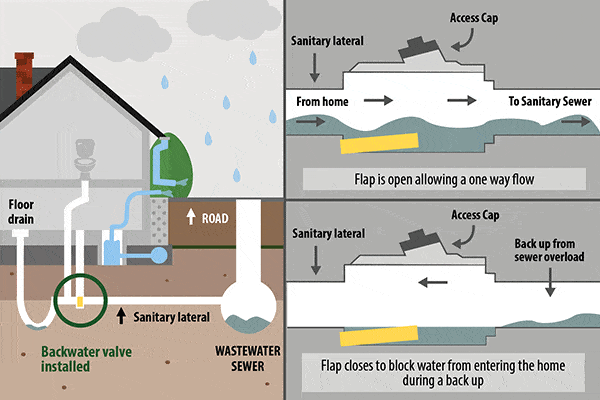 water softener