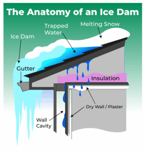 Ice Dam Graphic